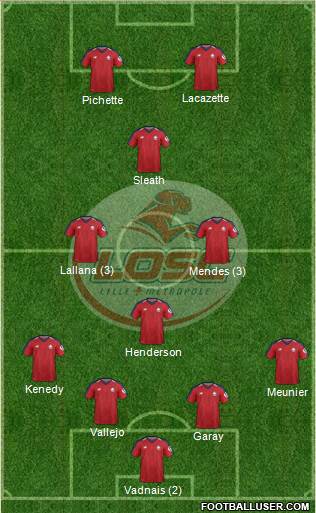 LOSC Lille Métropole Formation 2019