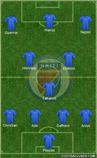 Haiti Formation 2019
