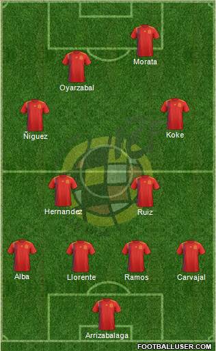 Spain Formation 2019