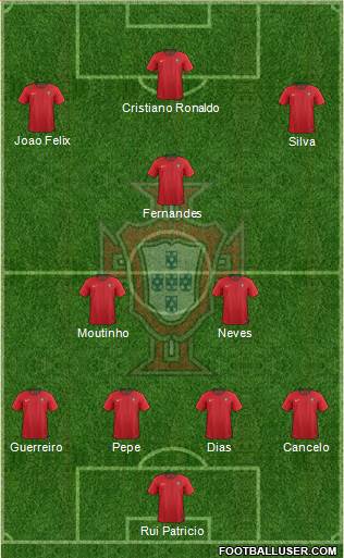 Portugal Formation 2019