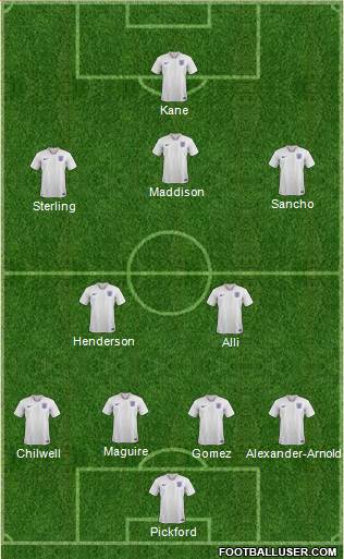 England Formation 2019