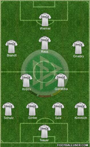 Germany Formation 2019