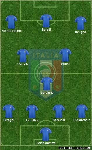 Italy Formation 2019