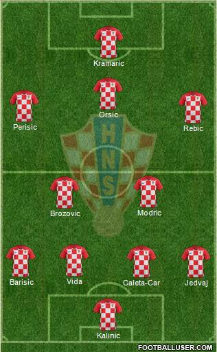 Croatia Formation 2019