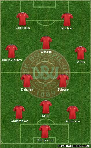 Denmark Formation 2019
