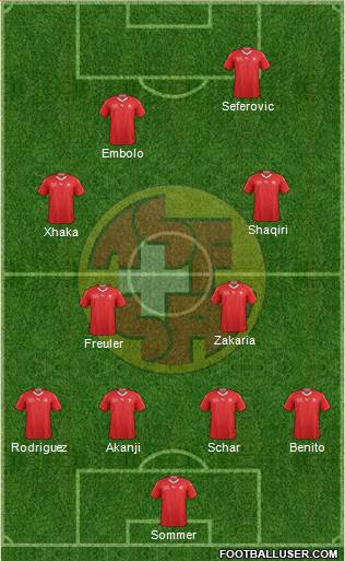 Switzerland Formation 2019