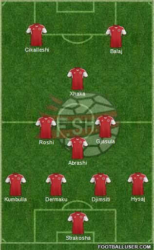 Albania Formation 2019