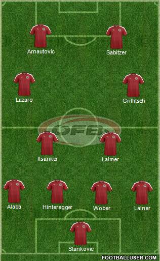 Austria Formation 2019