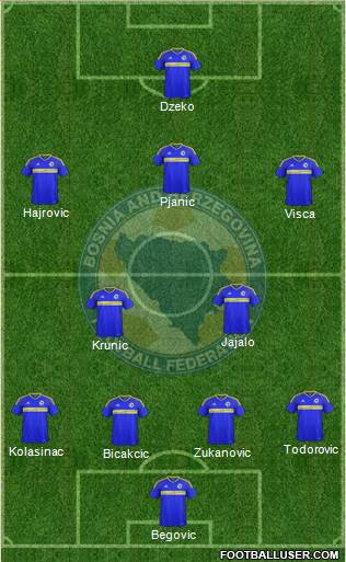 Bosnia and Herzegovina football formation