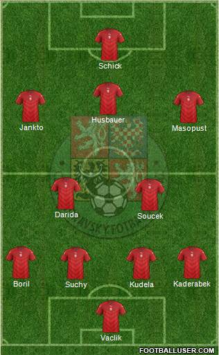 Czech Republic Formation 2019