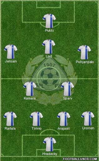 Finland Formation 2019