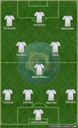 Greece Formation 2019