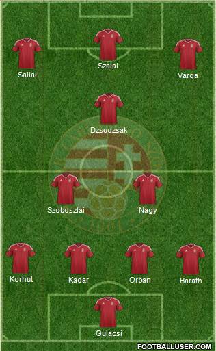 Hungary Formation 2019