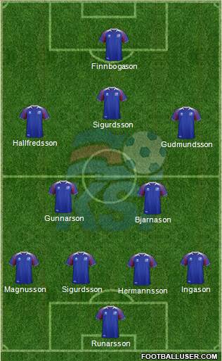 Iceland Formation 2019
