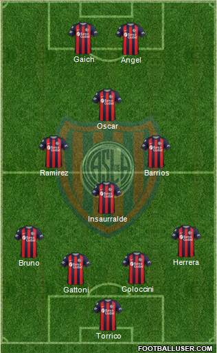San Lorenzo de Almagro Formation 2019