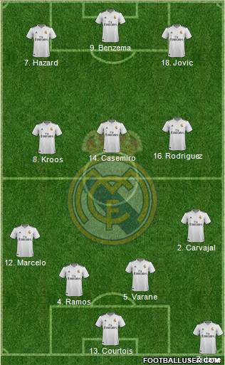 Real Madrid C.F. Formation 2019