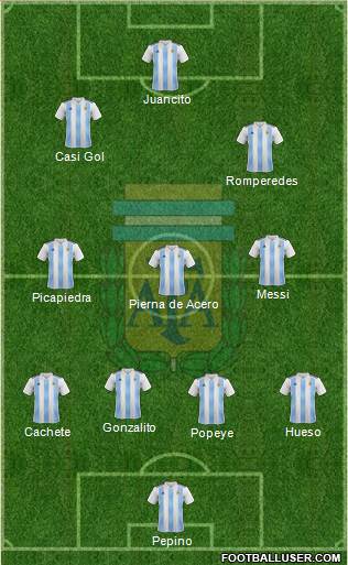 Argentina Formation 2019