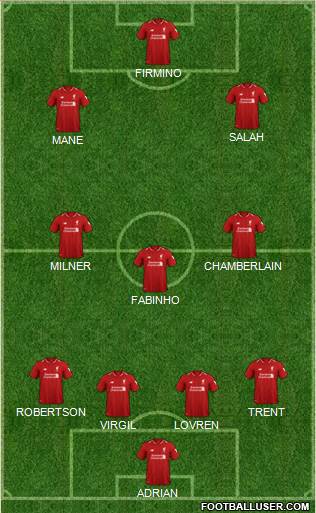 Liverpool Formation 2019