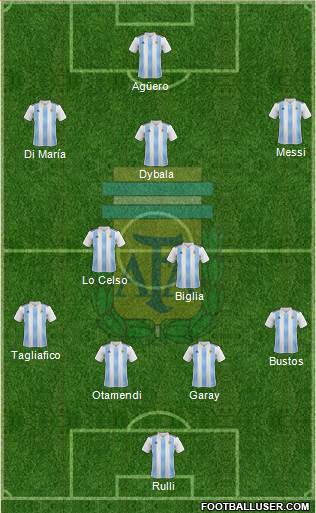 Argentina Formation 2019