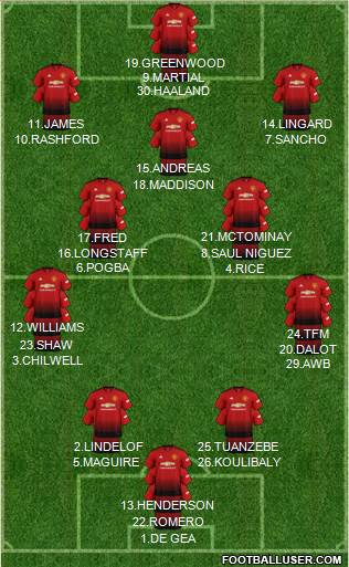 Manchester United Formation 2019