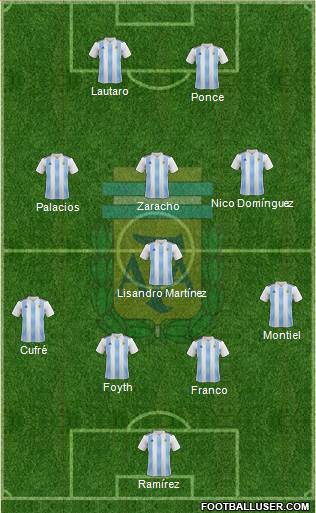 Argentina Formation 2019