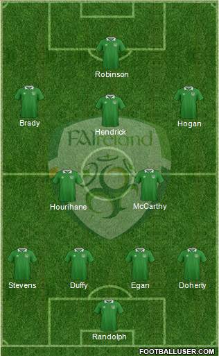 Ireland Formation 2019