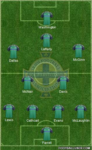 Northern Ireland Formation 2019