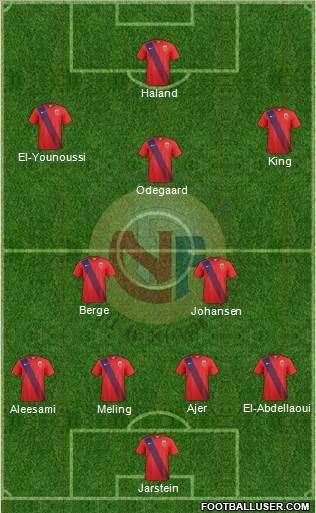 Norway Formation 2019