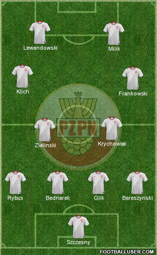 Poland Formation 2019