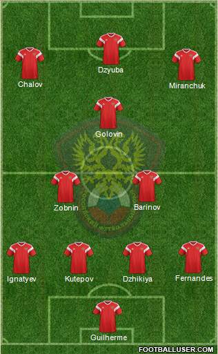 Russia Formation 2019