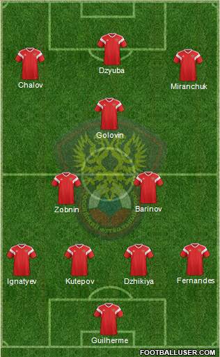 Russia 4-2-2-2 football formation