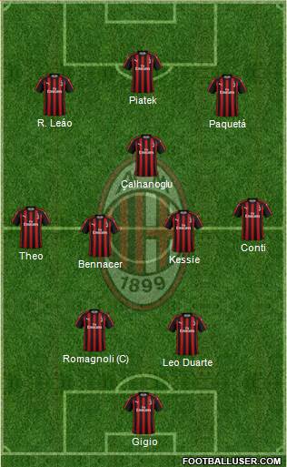 A.C. Milan Formation 2019