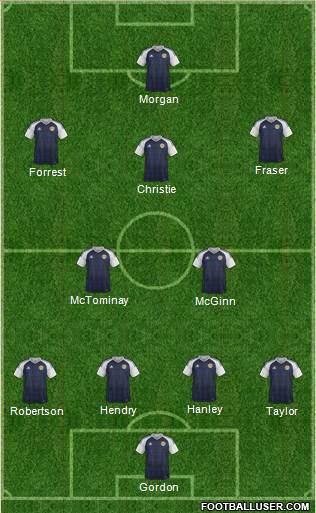 Scotland Formation 2019