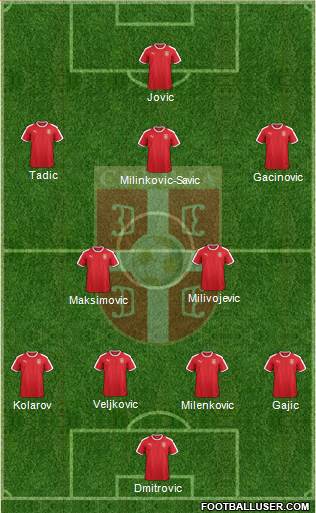 Serbia Formation 2019