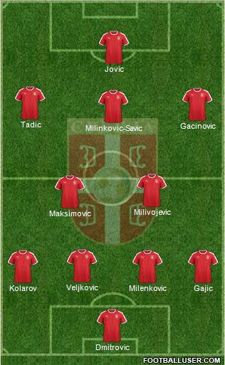 Serbia 4-2-4 football formation