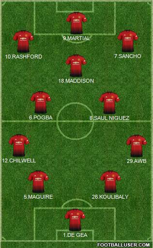 Manchester United Formation 2019