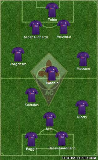 Fiorentina Formation 2019