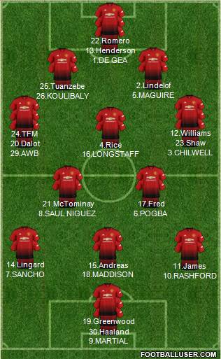 Manchester United Formation 2019