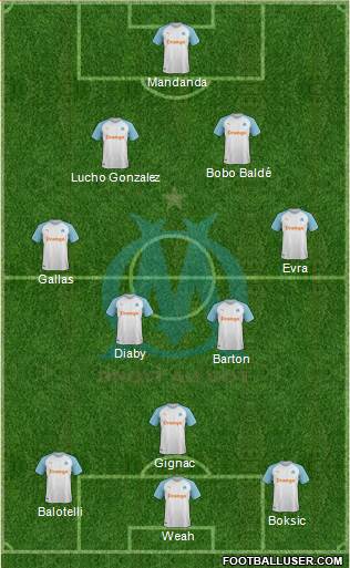 Olympique de Marseille Formation 2019