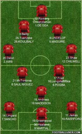 Manchester United Formation 2019