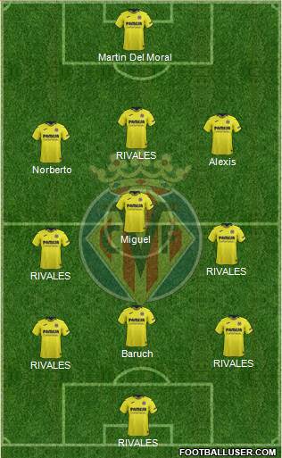 Villarreal C.F., S.A.D. Formation 2019