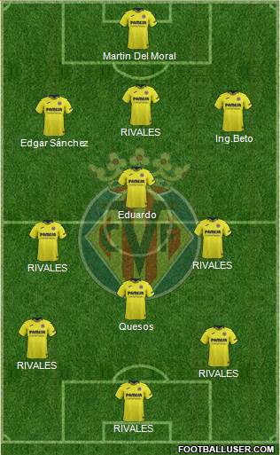 Villarreal C.F., S.A.D. Formation 2019