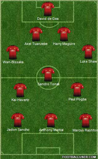 Manchester United Formation 2019