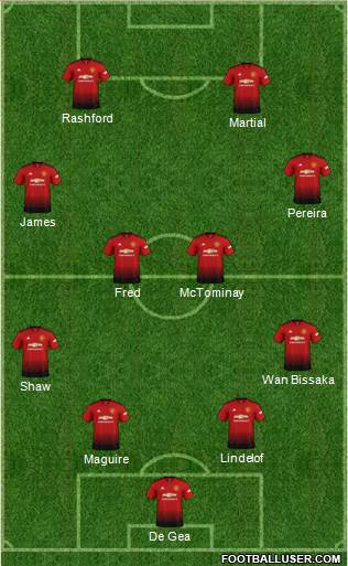 Manchester United Formation 2019