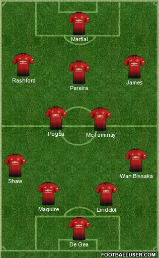 Manchester United Formation 2019