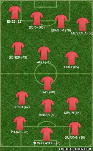 Dream Team Formation 2019