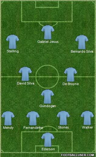Manchester City Formation 2019