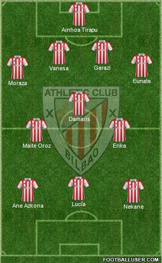 Bilbao Athletic Formation 2019