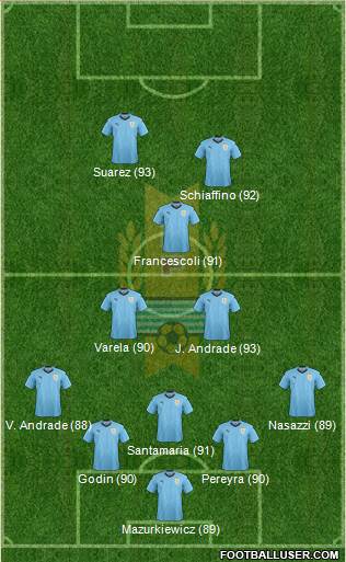 Uruguay Formation 2019