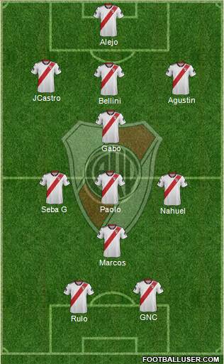 River Plate Formation 2019
